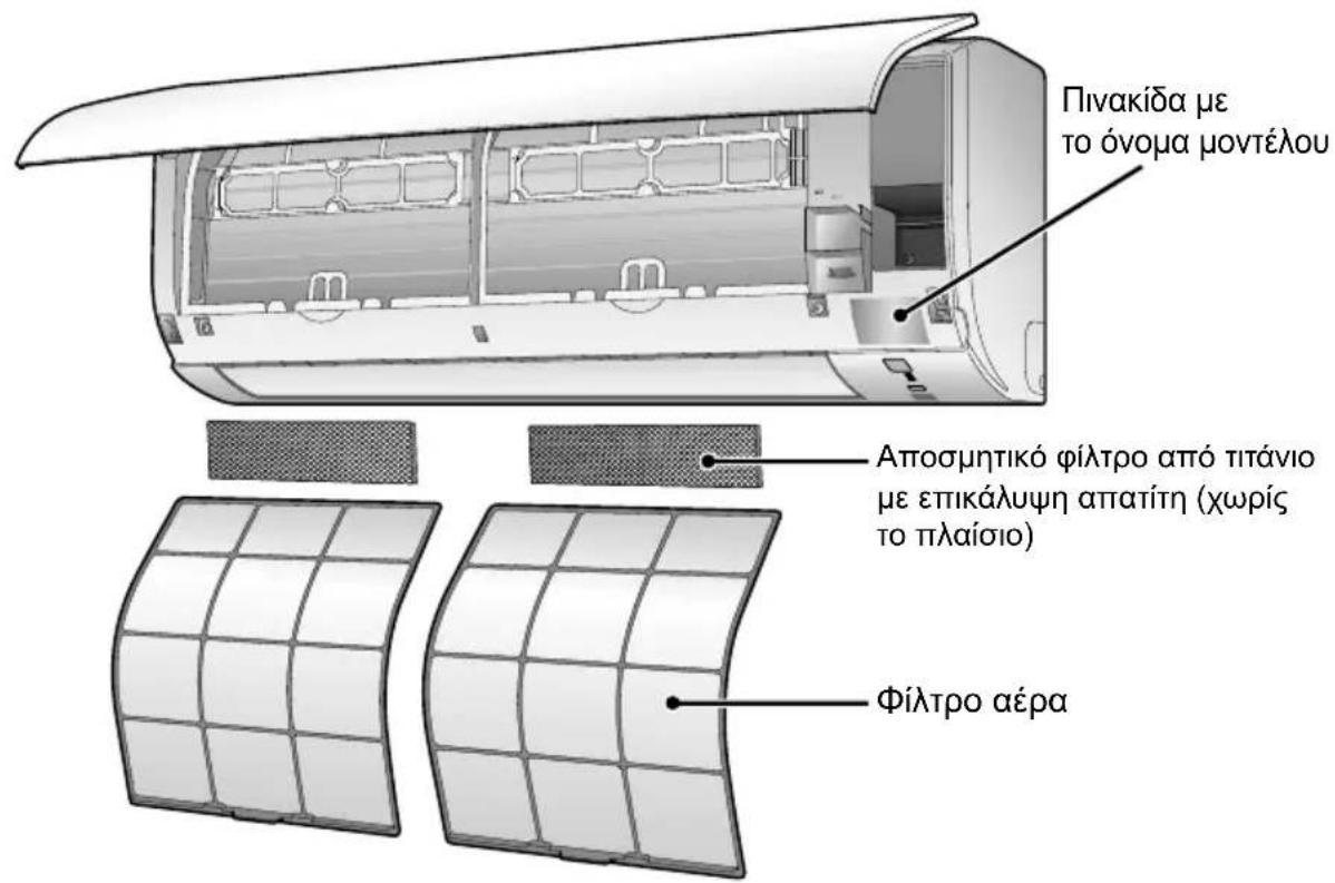 DAIKIN ATX35K5V1B - Ονομασία εξαρτημάτων - 1