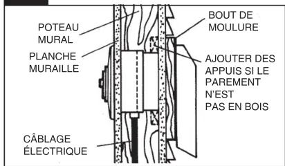 POTEAU MURAL PLANCHE MURAILLE CÂBLAGE ÉLECTRIQUE BOUT DE MOULURE AJOUTER DES APPUIS SI LE PAREMENT N'EST PAS EN BOIS