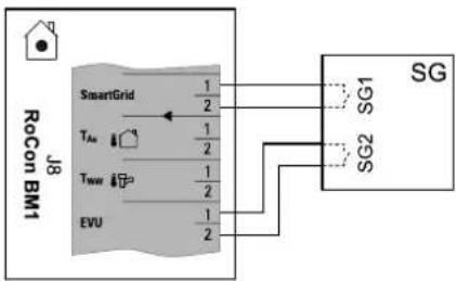 DAIKIN EHSXB04P30BA - Podlązanie inteligentnych regulatorów (Smart Grid - SG) - 1