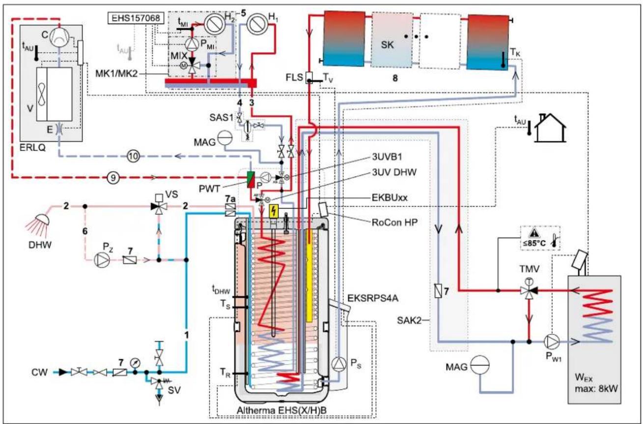 DAIKIN EHSXB04P30BA - AVISO! - 5