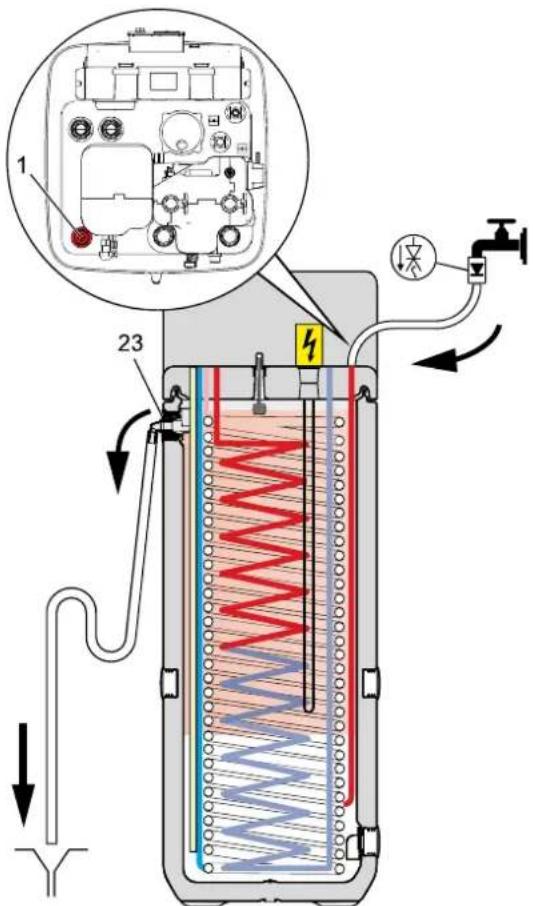 DAIKIN EHSXB04P30BA - Avec le raccord de remplissage et de vidange de chaudière ou bien avec le système de chauffage solaire installé (voir aussi chapitre 6.1) - 1