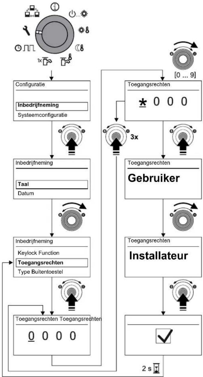 DAIKIN EHSXB04P30BA - Inbedrijfstellingsparameters instellen - 1