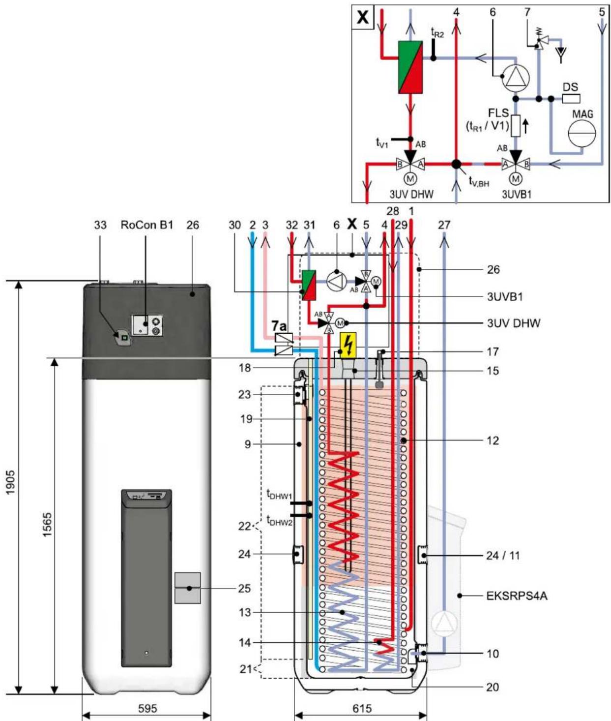 DAIKIN EHSXB04P30BA - Geräteaußenseite und Innenaufbau Daikin Altherma EHS(X/H)B...P30B - 1