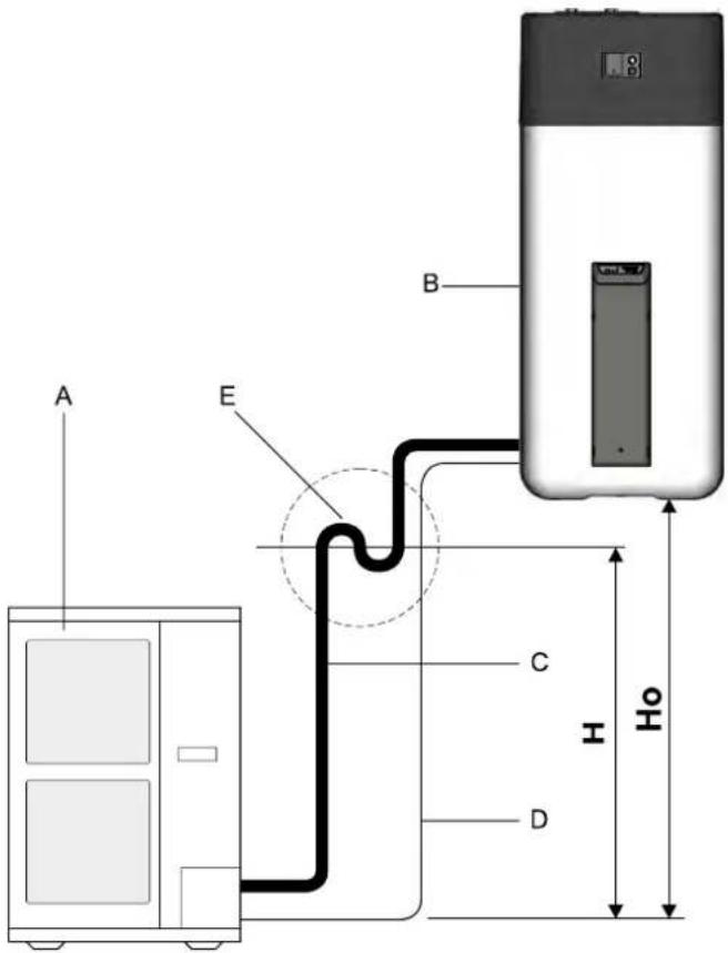 DAIKIN EHSXB04P30BA - Tendido de los conductos de agente refrigerante - 1