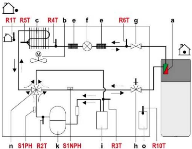DAIKIN EHSXB04P30BA - Fault codes - 3