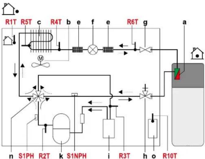 DAIKIN EHSXB04P30BA - Códigos de erro - 3