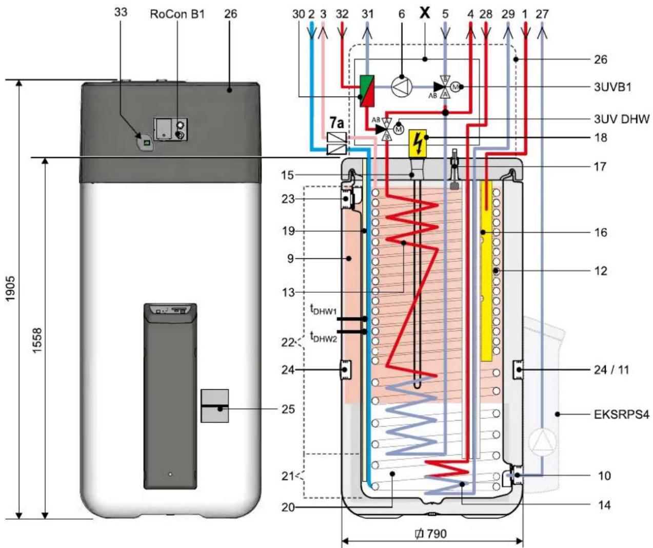DAIKIN EHSXB04P30BA - Estructura exterior e interior de la unidad Daikin Altherma EHS(X/H)B...P50B - 2
