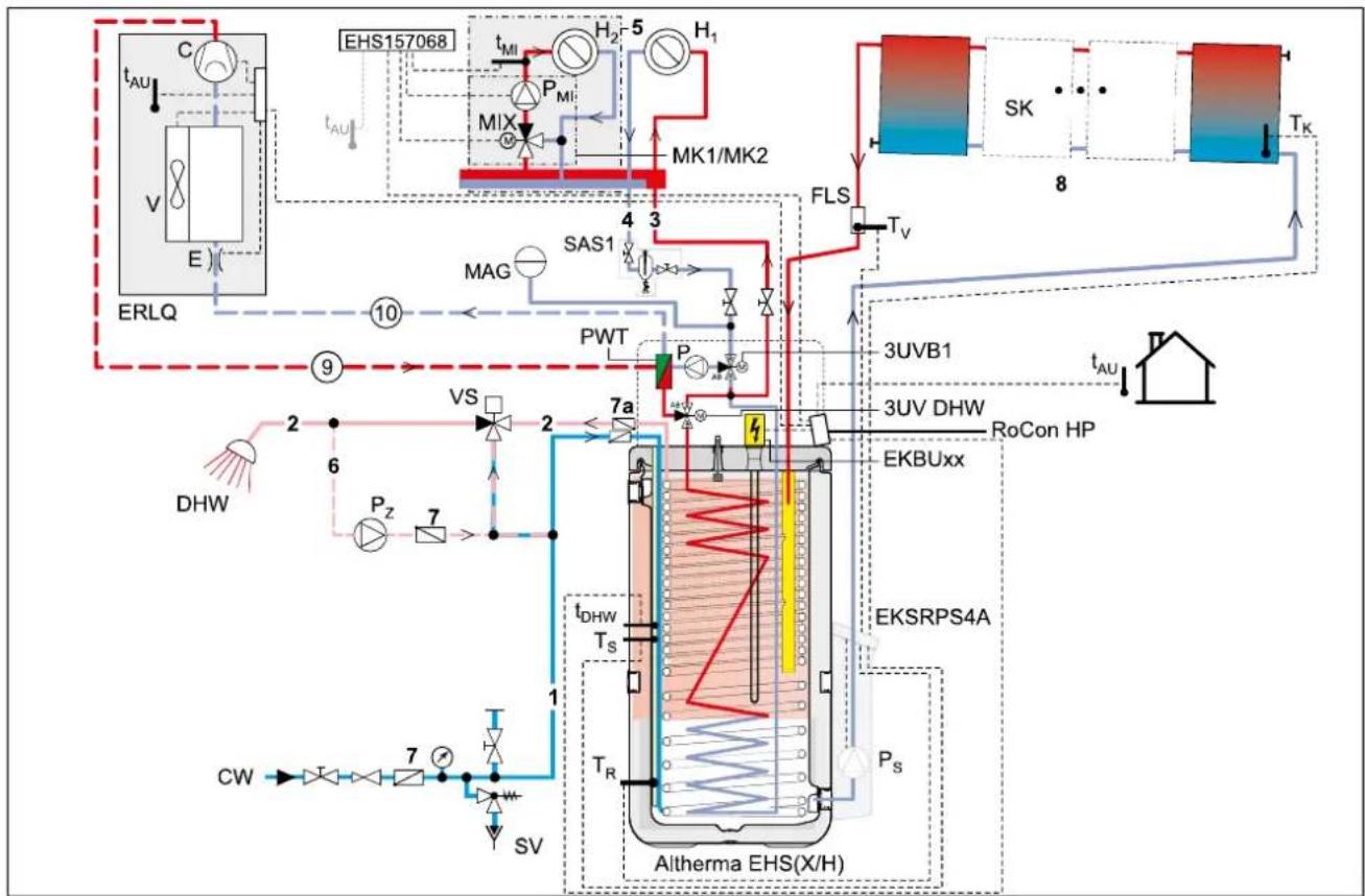DAIKIN EHSXB04P30BA - AVISO! - 3