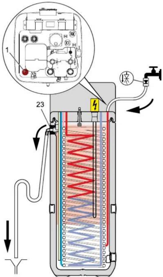 DAIKIN EHSXB04P30BA - Mit KFE-Befüllanschluss oder mit installiertem p=0 Solarsystem (siehe auch Kapitel 6.1) - 1