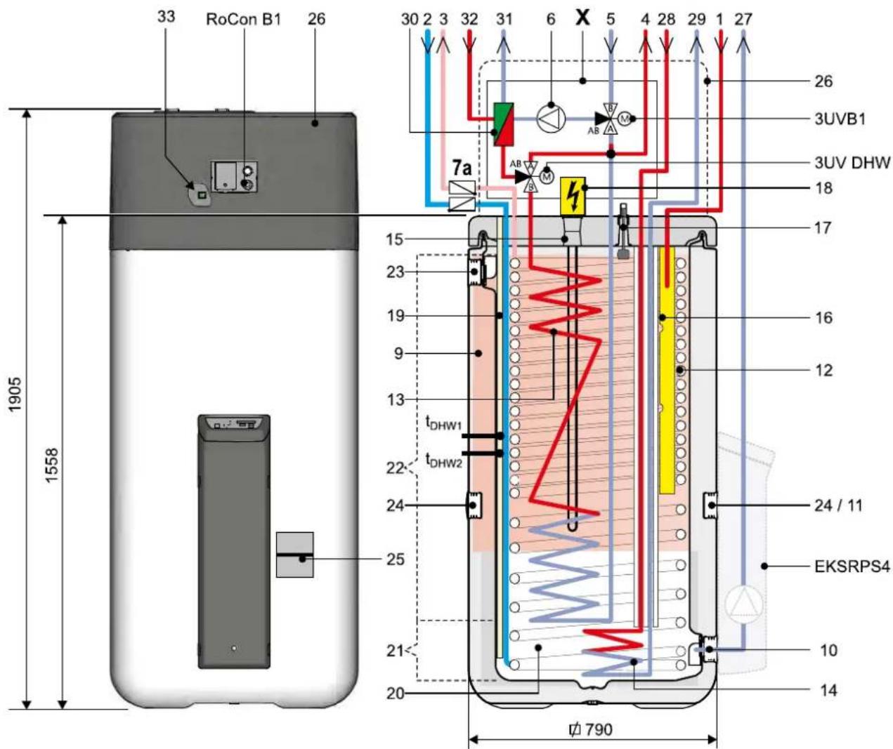 DAIKIN EHSXB04P30BA - Enhetens yttersida och inneruppbyggnad Daikin Altherma EHS(X/H)B...P50B - 2