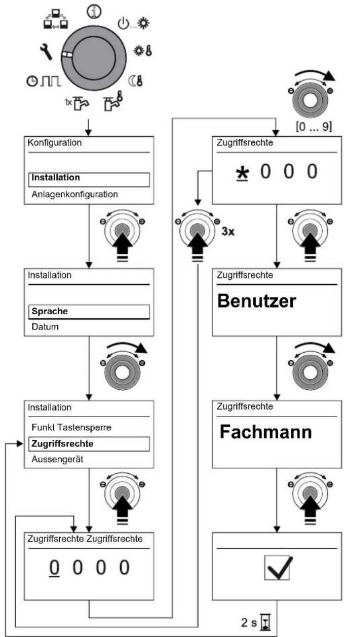 DAIKIN EHSXB04P30BA - Inbetriebnahmeparameter einstellen - 1
