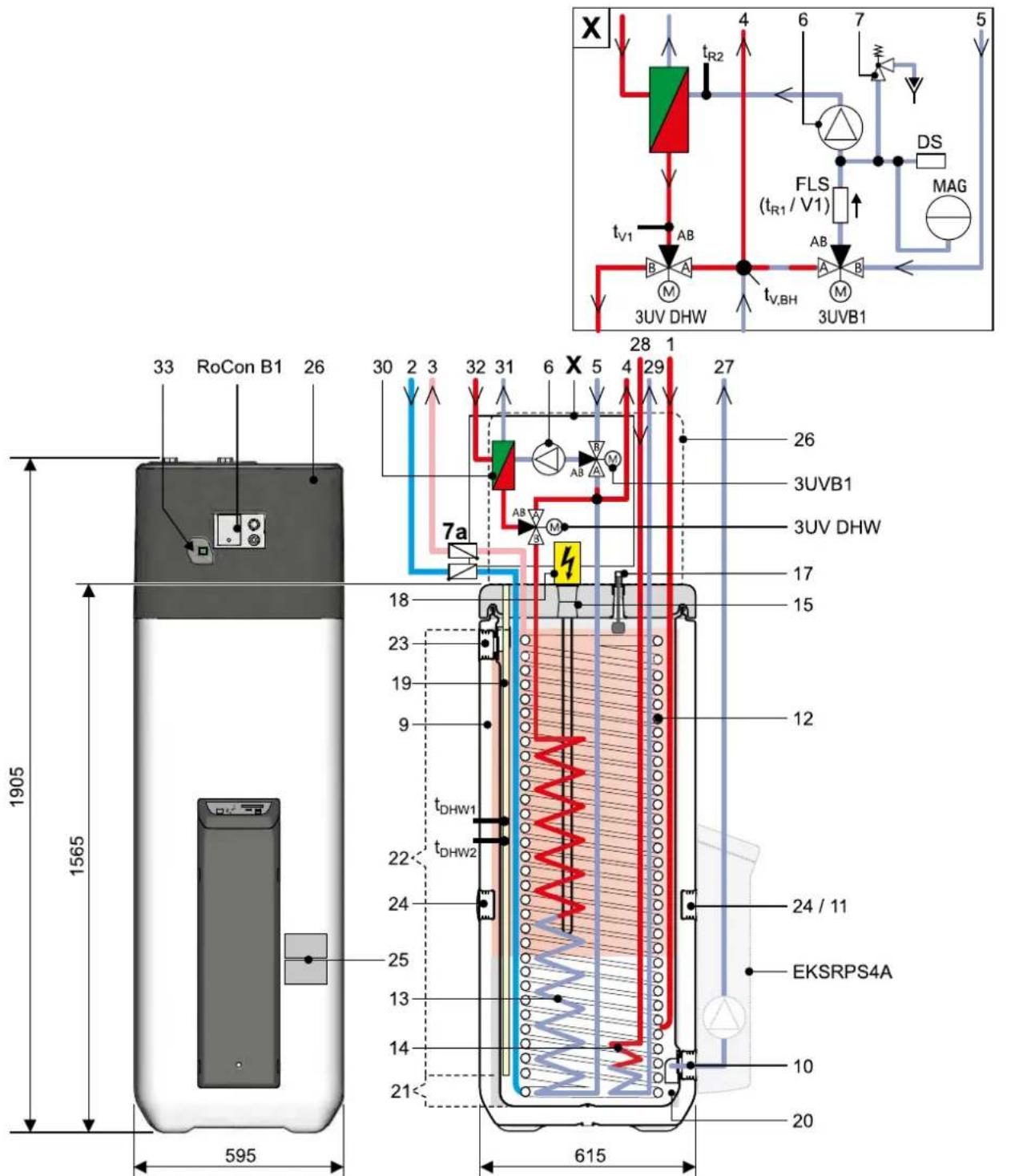 DAIKIN EHSXB04P30BA - Zewn tęzna strona urz dązenia i konstrukcja wewn trzna Daikin Altherma EHS(X/H)B...P30B - 1