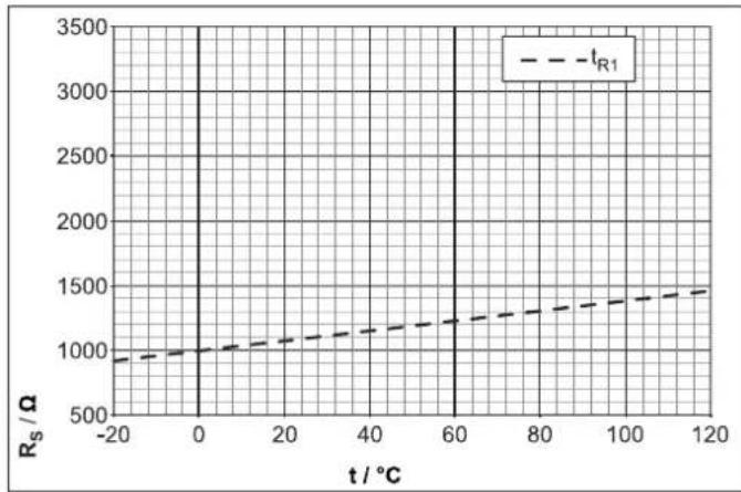 DAIKIN EHSXB04P30BA - Sensor characteristic lines - 4