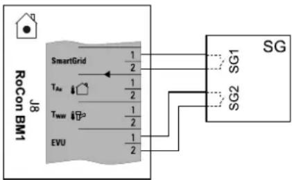 DAIKIN EHSXB04P30BA - Anslutning intelligent regulator (Smart Grid - SG) - 1