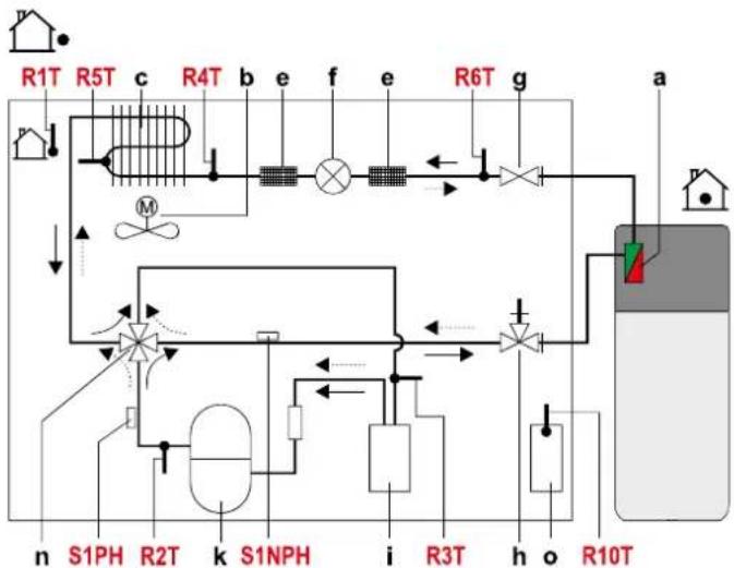 DAIKIN EHSXB04P30BA - Felkoder - 3