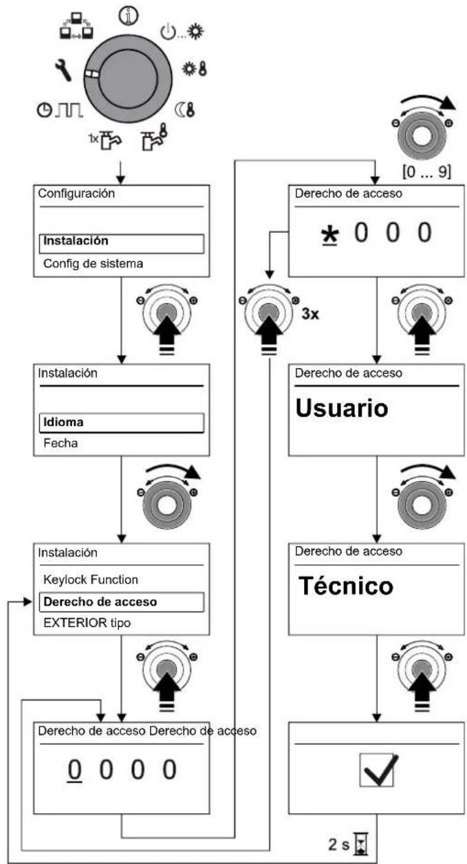 DAIKIN EHSXB04P30BA - Ajustar parámetros de puesta en marcha - 1