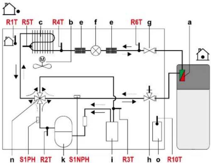 DAIKIN EHSXB04P30BA - Fehlercodes - 3