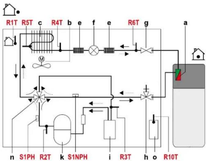 DAIKIN EHSXB04P30BA - Codici d'errore - 3