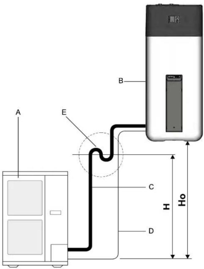 DAIKIN EHSXB04P30BA - Uppställning och installation - 1