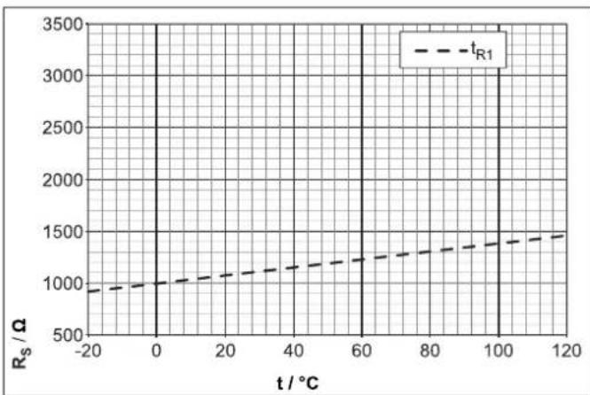 DAIKIN EHSXB04P30BA - Linee caratteristiche delle sonde - 4