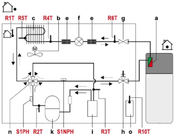 DAIKIN EHSXB04P30BA - Fallos, averías y mensajes - 2