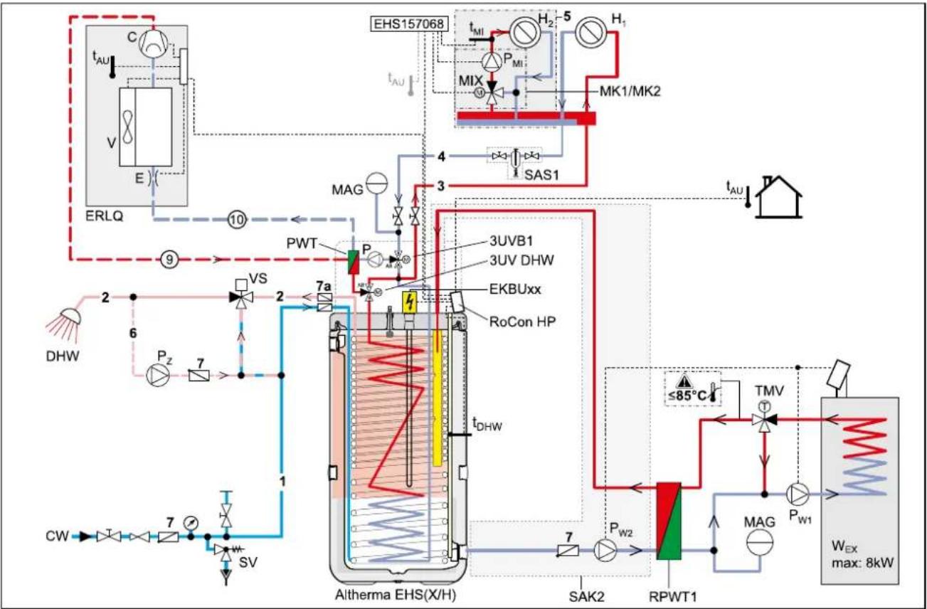 DAIKIN EHSXB04P30BA - AVVERTENZA! - 4