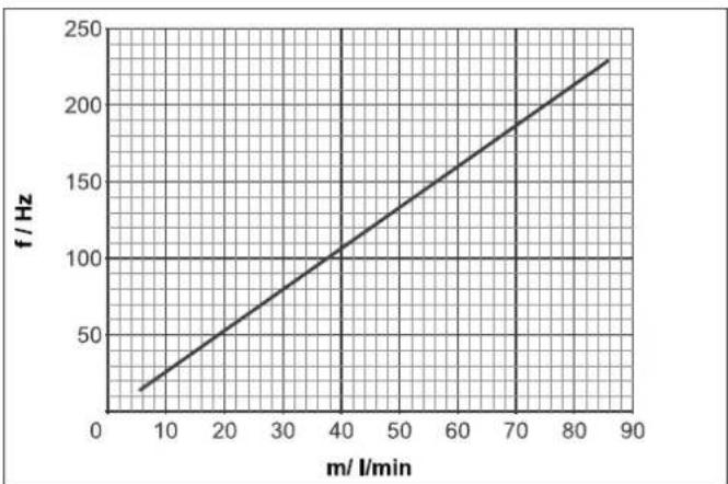 DAIKIN EHSXB04P30BA - Sensor characteristic lines - 3