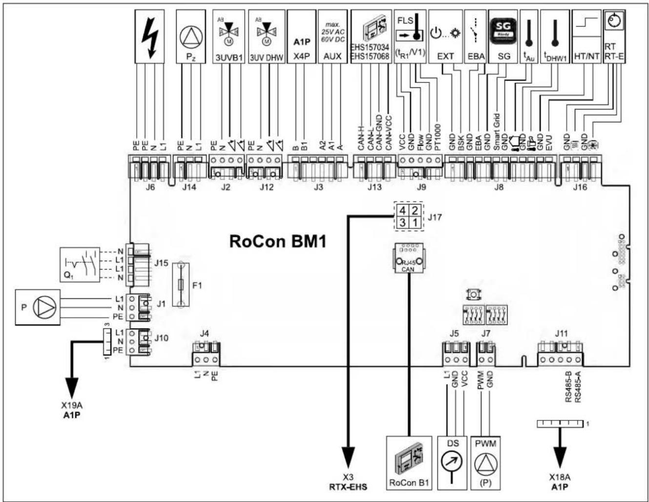 DAIKIN EHSXB04P30BA - Connection assignment, circuit board RoCon BM1 - 1