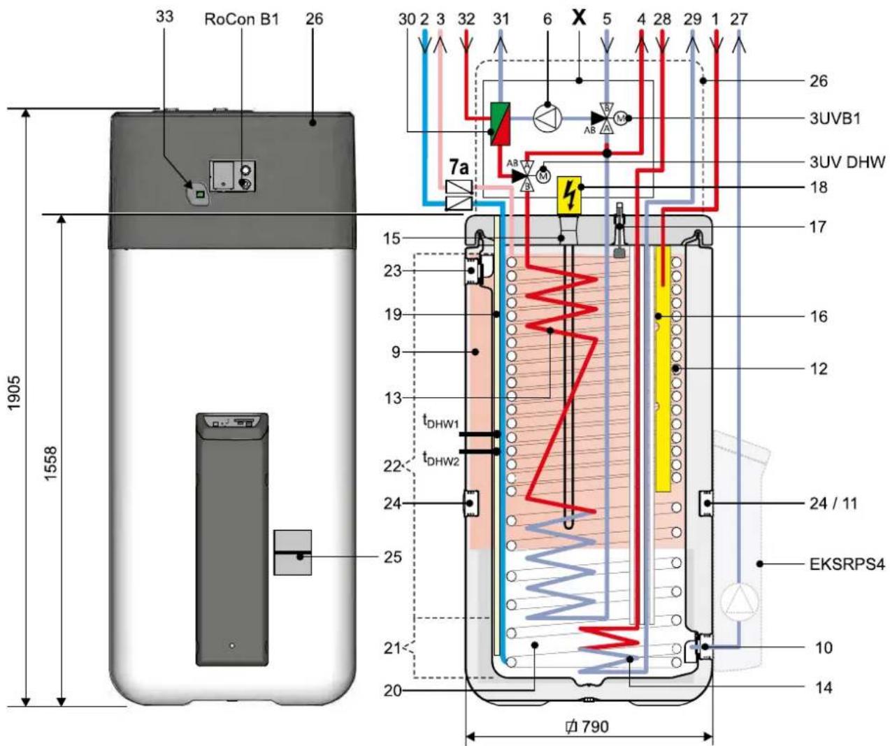 DAIKIN EHSXB04P30BA - Lato esterno apparecchio e struttura interna Daikin Altherma EHS(X/H)B...P50B - 2