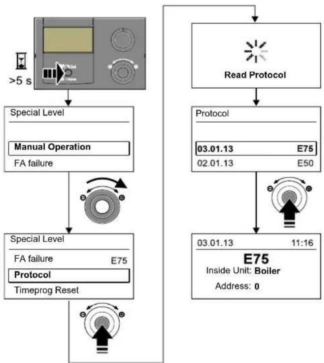 DAIKIN EHSXB04P30BA - Read Protocol - 1