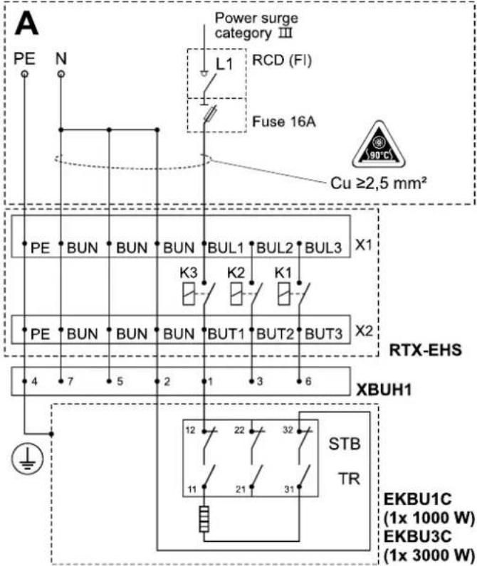 A PE N Power surge category III L1 RCD (FI) Fuse 16A Cu ≥2,5 mm² PE BUN BUN BUN BUL1 BUL2 BUL3 X1 K3 K2 K1 PE BUN BUN BUN BUT1 BUT2 BUT3 X2 4 7 5 2 1 3 6 RTX-EHS XBUH1 STB TR 12 22 32 11 21 31 EKBU1C (1x 1000 W) EKBU3C (1x 3000 W)