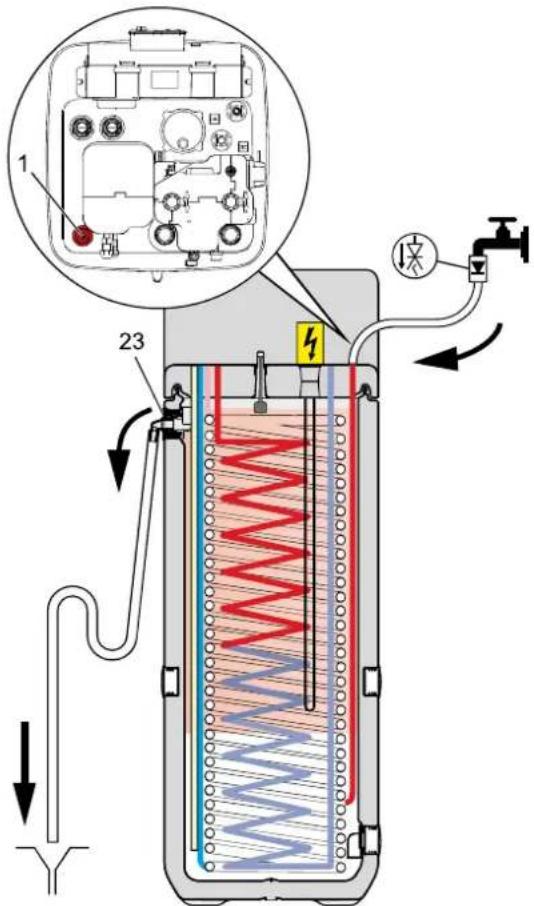 DAIKIN EHSXB04P30BA - Met KFE-vulaansluiting of met geinstalleerd p=0 zonne-energiesysteem (zie ook hoofdstuk 6.1) - 1