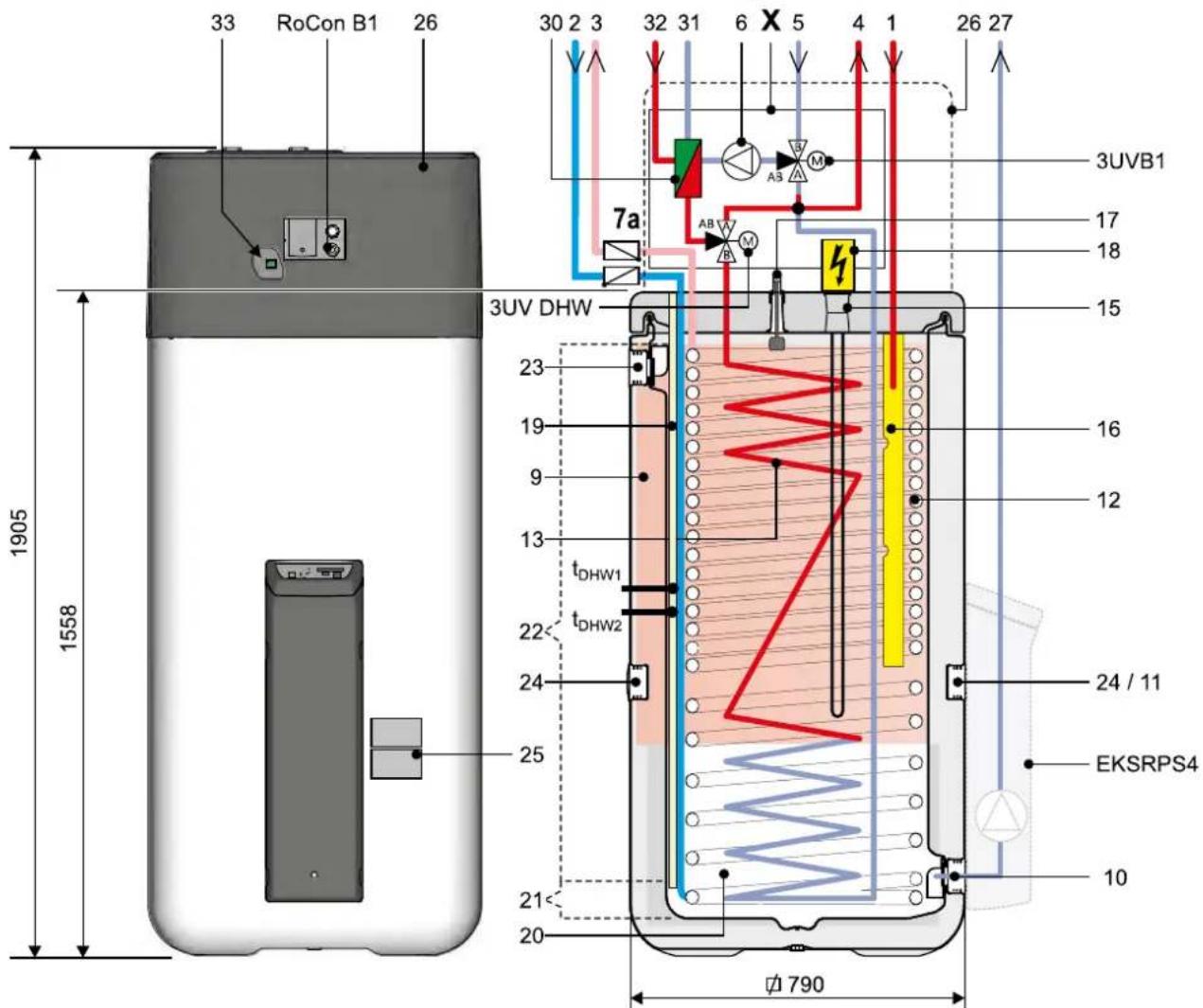 DAIKIN EHSXB04P30BA - Buitenzijde van het apparaat en binnenopbouw Daikin Altherma EHS(X/H)...P50B - 2