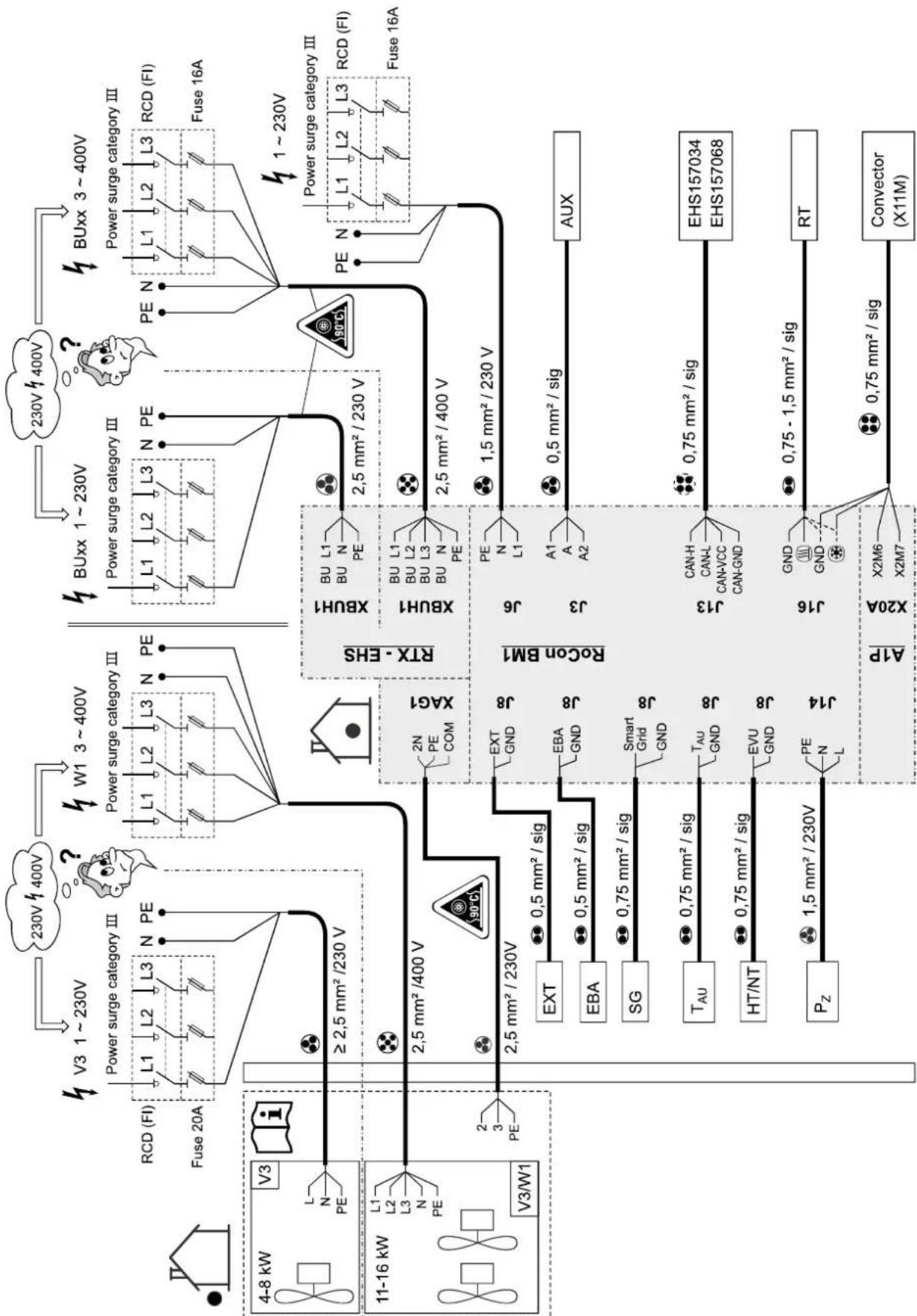 DAIKIN EHSXB04P30BA - OSTROŻIE! - 2