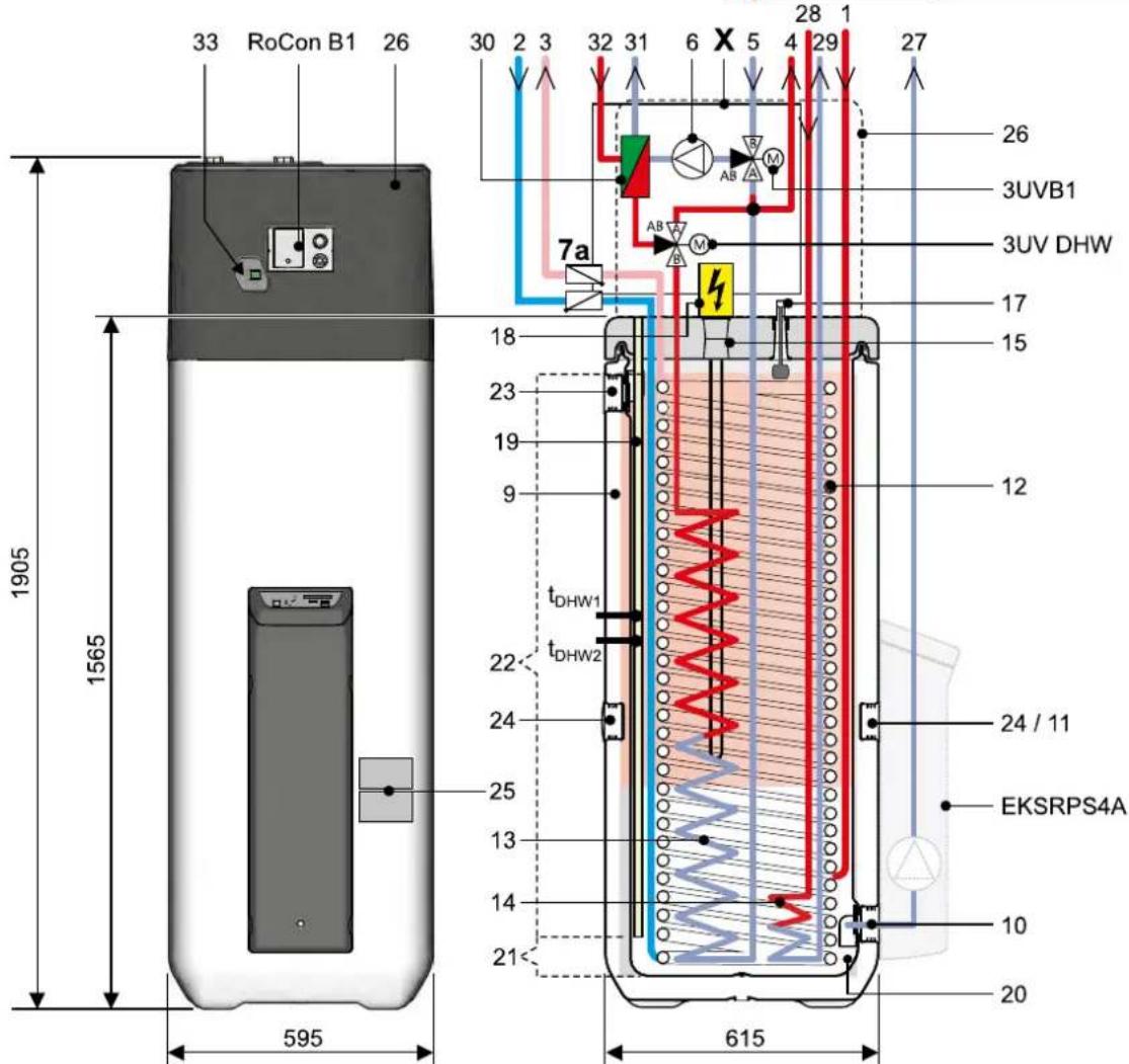 DAIKIN EHSXB04P30BA - Estructura exterior e interior de la unidad Daikin Altherma EHS(X/H)B...P30B - 2