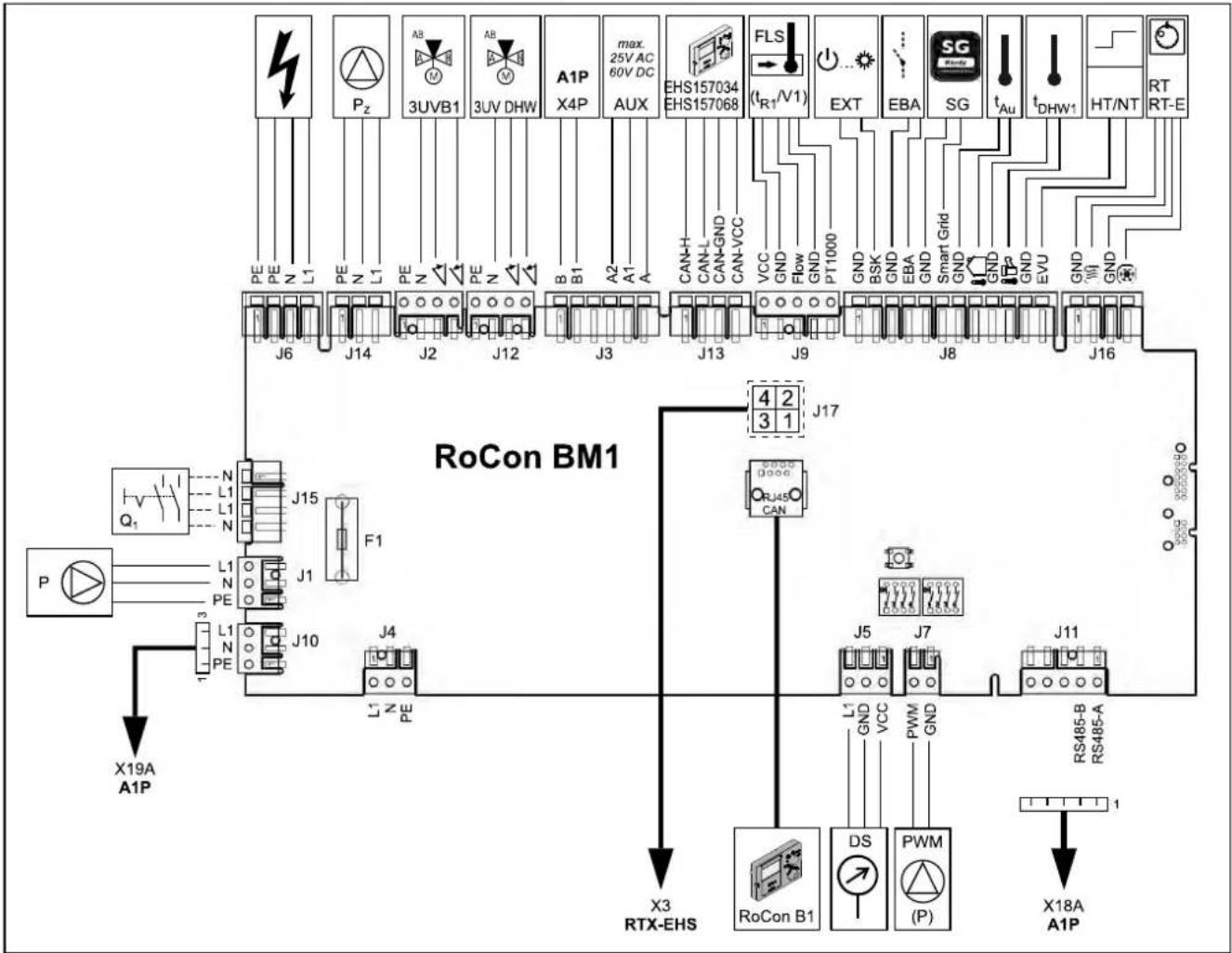 DAIKIN EHSXB04P30BA - Asignación de conexiones de la pletina de conexión RoCon BM1 - 1