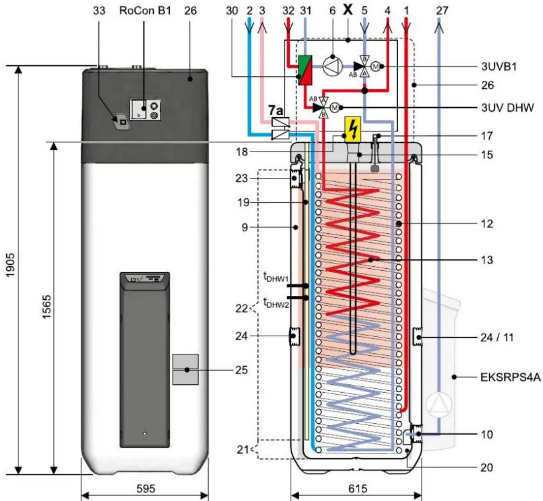 DAIKIN EHSXB04P30BA - Lato esterno apparecchio e struttura interna Daikin Altherma EHS(X/H)...P30B - 2