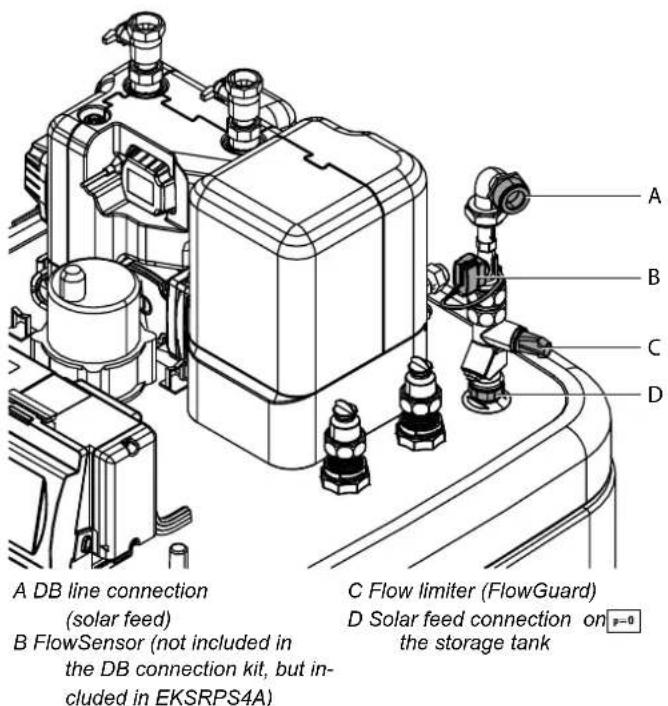 DAIKIN EHSXB04P30BA - Assembly DB connection kit - 1