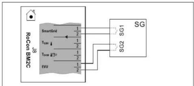 DAIKIN EHSH04P30D3 - Přípojka inteligentních regulátorů (Smart Grid – SG) - 1