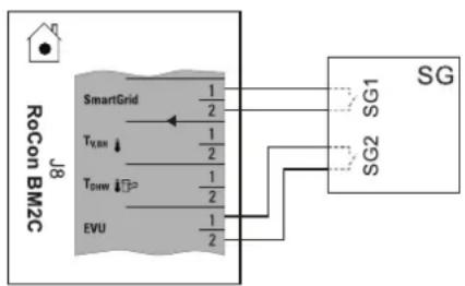 DAIKIN EHSH04P30D3 - Connecting an intelligent controller (Smart Grid - SG) - 1