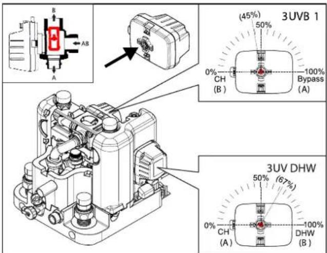 DAIKIN EHSH04P30D3 - Funcionamento da válvulas de comutação de 3 vias - 1