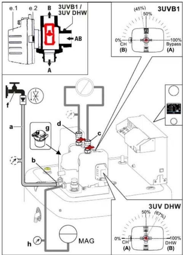 DAIKIN EHSH04P30D3 - Konfiguration - 1