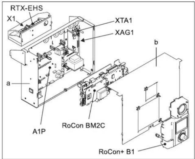 DAIKIN EHSH04P30D3 - Position of the PCBs and terminal strips - 1