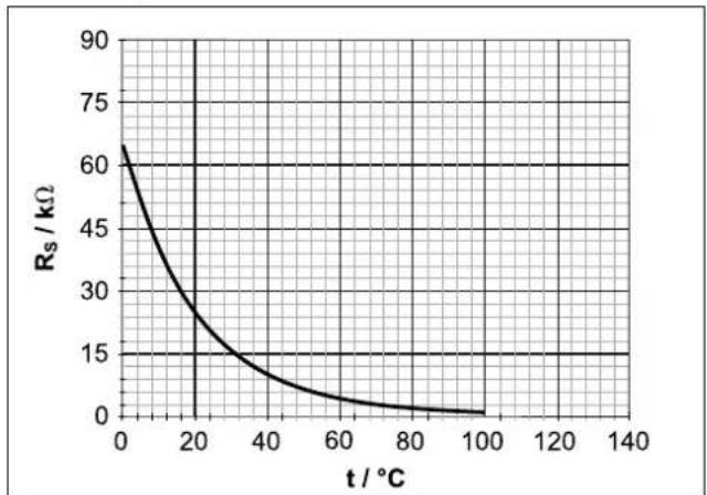 DAIKIN EHSH04P30D3 - Sensorkarakteristieken - 1