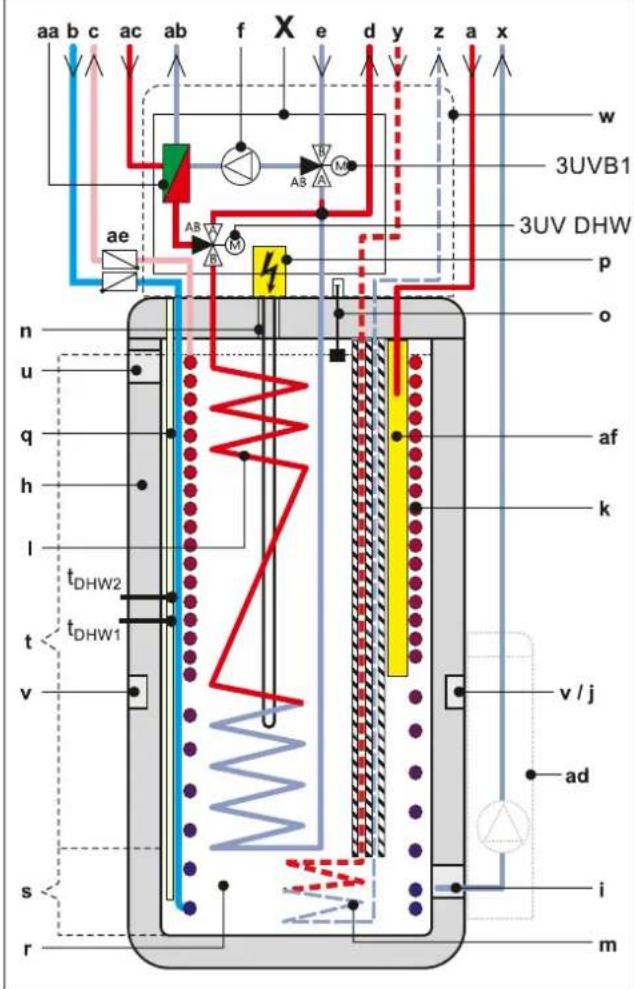 DAIKIN EHSH04P30D3 - Description du produit - 4