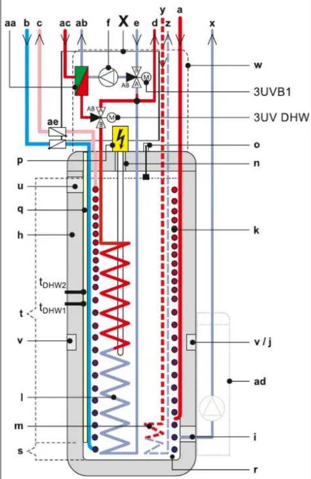 DAIKIN EHSH04P30D3 - Uppbyggnad och beståndsdelar - 4