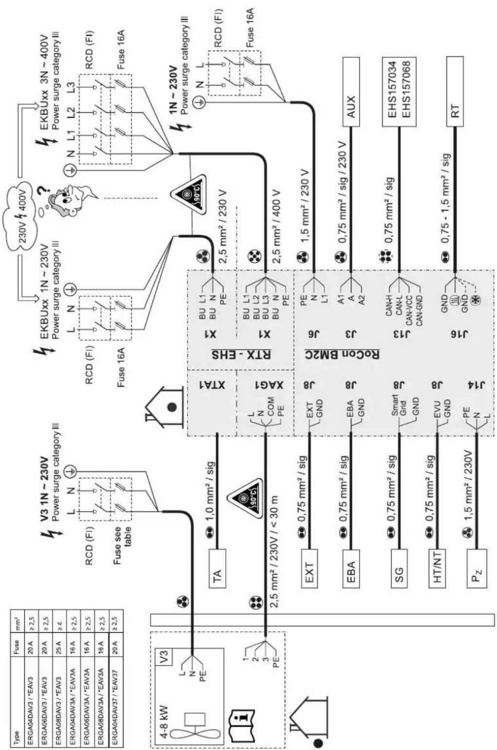 DAIKIN EHSH04P30D3 - Esquema de ligações completo - 1