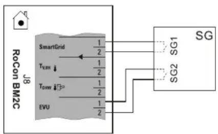 DAIKIN EHSH04P30D3 - Anslutning av intelligent regulator (Smart Grid - SG) - 1