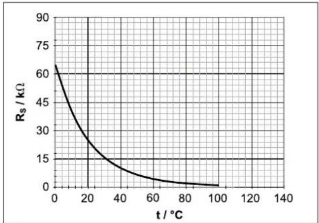 DAIKIN EHSH04P30D3 - Sensor characteristic lines - 2