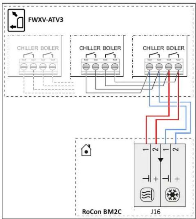 DAIKIN EHSH04P30D3 - INFORMATION - 1